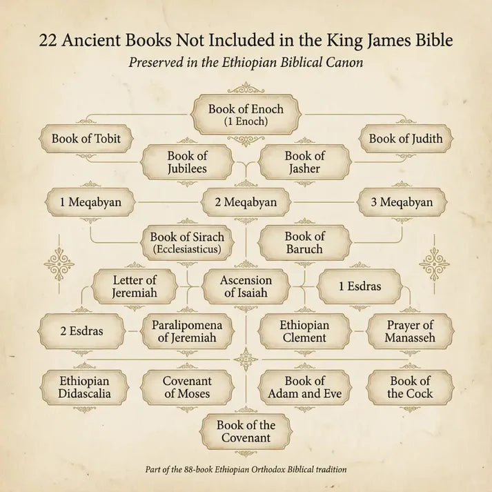 Complete Ethiopian Bible