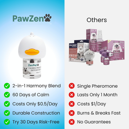 Give Your Cat the Peace of Mind they Deserve with PawZen