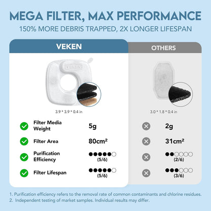 Protect Your Cat from Dehydration, UTIs, and Kidney Issues with Evina